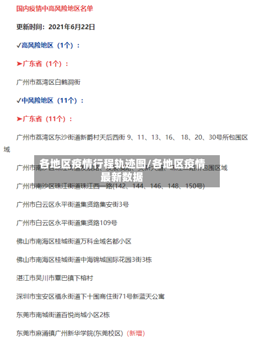 各地区疫情行程轨迹图/各地区疫情最新数据-第3张图片