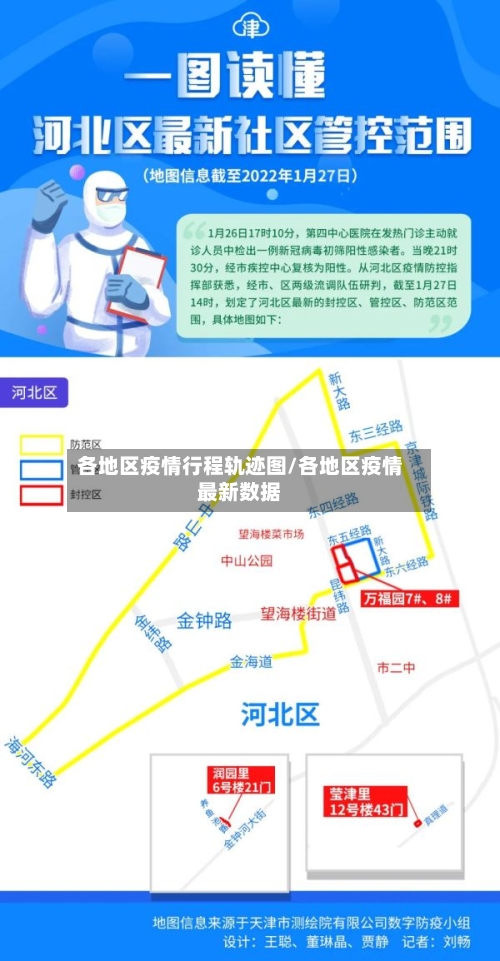 各地区疫情行程轨迹图/各地区疫情最新数据-第2张图片