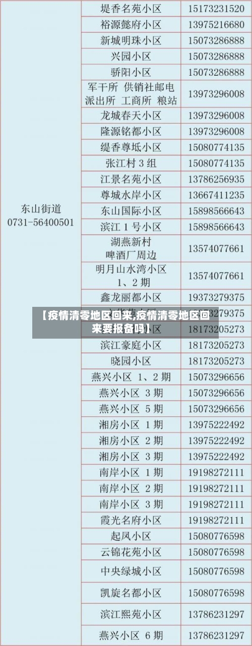 【疫情清零地区回来,疫情清零地区回来要报备吗】-第2张图片