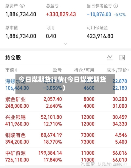 今日煤期货行情(今日煤炭期货)-第1张图片