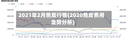 2021年2月焦炭行情(2020焦炭费用走势分析)-第1张图片