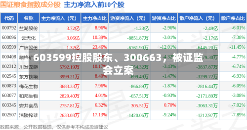 603599控股股东、300663，被证监会立案-第2张图片