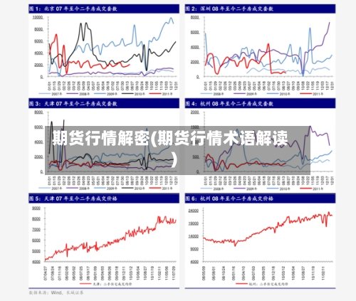 期货行情解密(期货行情术语解读)-第1张图片