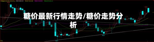 糖价最新行情走势/糖价走势分析-第1张图片