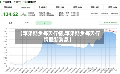 【苹果期货每天行情,苹果期货每天行情最新消息】-第2张图片