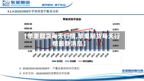 【苹果期货每天行情,苹果期货每天行情最新消息】-第1张图片
