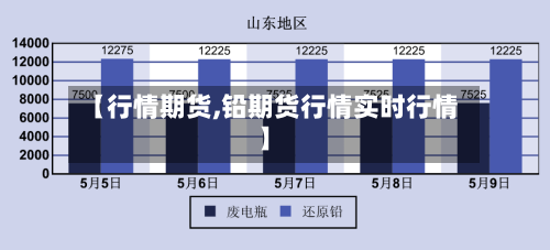 【行情期货,铅期货行情实时行情】-第1张图片