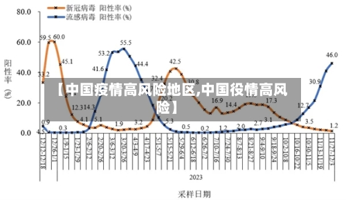【中国疫情高风险地区,中国役情高风险】-第1张图片