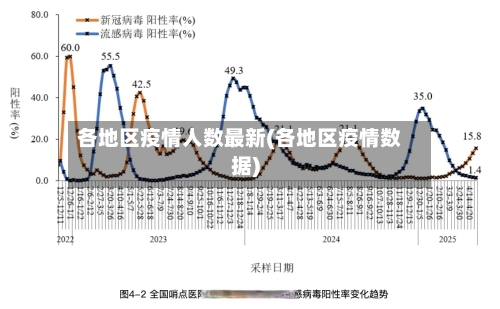 各地区疫情人数最新(各地区疫情数据)-第1张图片