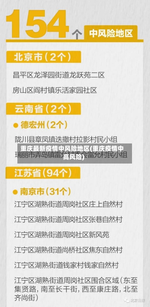重庆最新疫情中风险地区(重庆疫情中高风险)-第1张图片