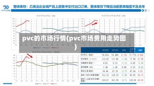 pvc的市场行情(pvc市场费用走势图)-第2张图片