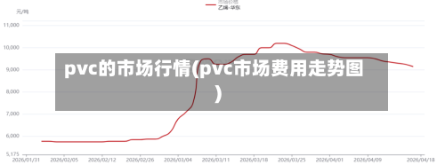 pvc的市场行情(pvc市场费用走势图)-第1张图片