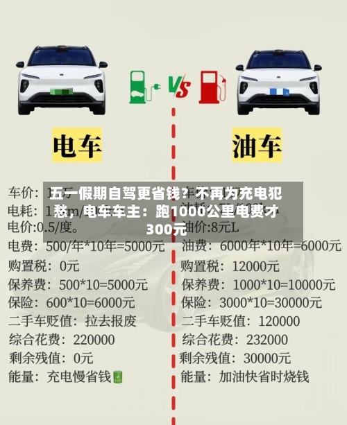五一假期自驾更省钱？不再为充电犯愁，电车车主：跑1000公里电费才300元-第1张图片