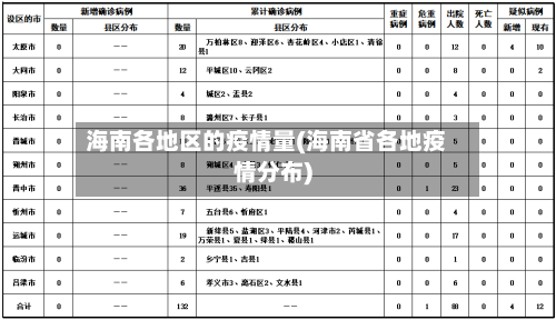 海南各地区的疫情量(海南省各地疫情分布)-第3张图片