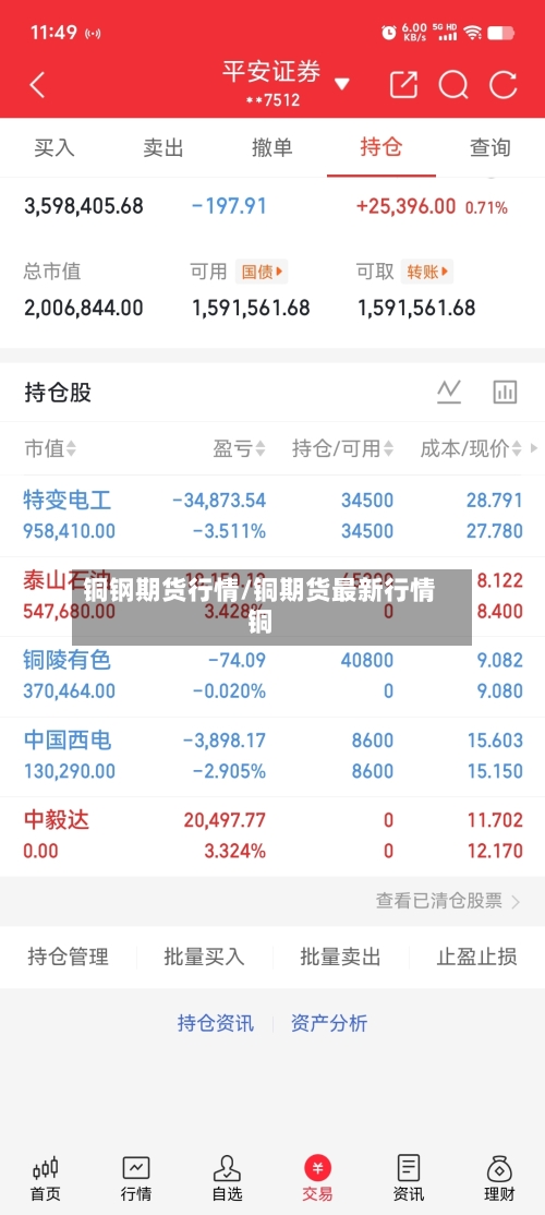 铜钢期货行情/铜期货最新行情铜-第1张图片