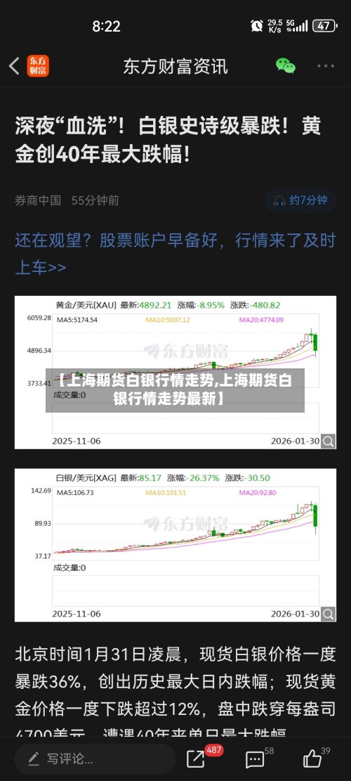【上海期货白银行情走势,上海期货白银行情走势最新】-第3张图片