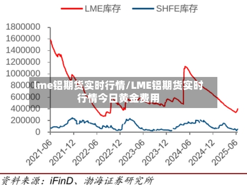 lme铝期货实时行情/LME铝期货实时行情今日黄金费用-第1张图片