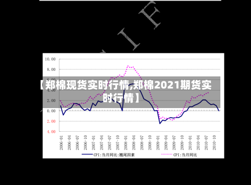 【郑棉现货实时行情,郑棉2021期货实时行情】-第1张图片