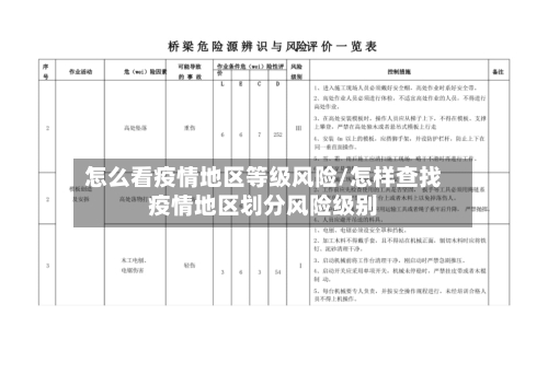 怎么看疫情地区等级风险/怎样查找疫情地区划分风险级别-第1张图片