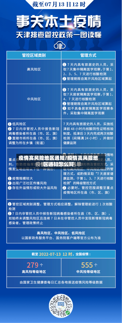 疫情高风险地区通知/疫情高风险地区通知怎么写-第1张图片