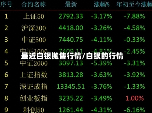 最近白银抛售行情/白银的行情-第2张图片