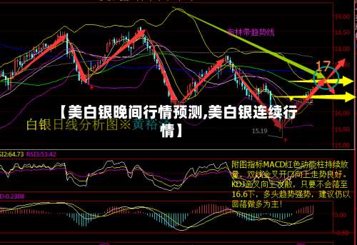 【美白银晚间行情预测,美白银连续行情】-第1张图片