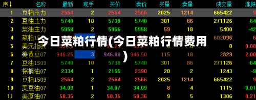 今日菜粕行情(今日菜粕行情费用)-第1张图片