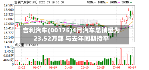 吉利汽车(00175)4月汽车总销量为23.52万部 与去年同期持平-第1张图片