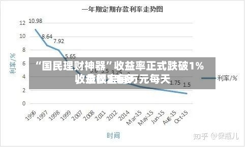 “国民理财神器”收益率正式跌破1%，余额宝每万元每天收益仅2毛多-第1张图片