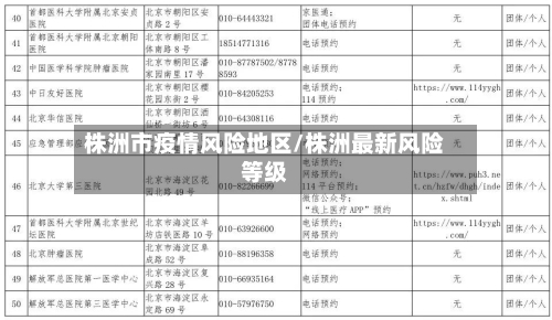 株洲市疫情风险地区/株洲最新风险等级-第3张图片