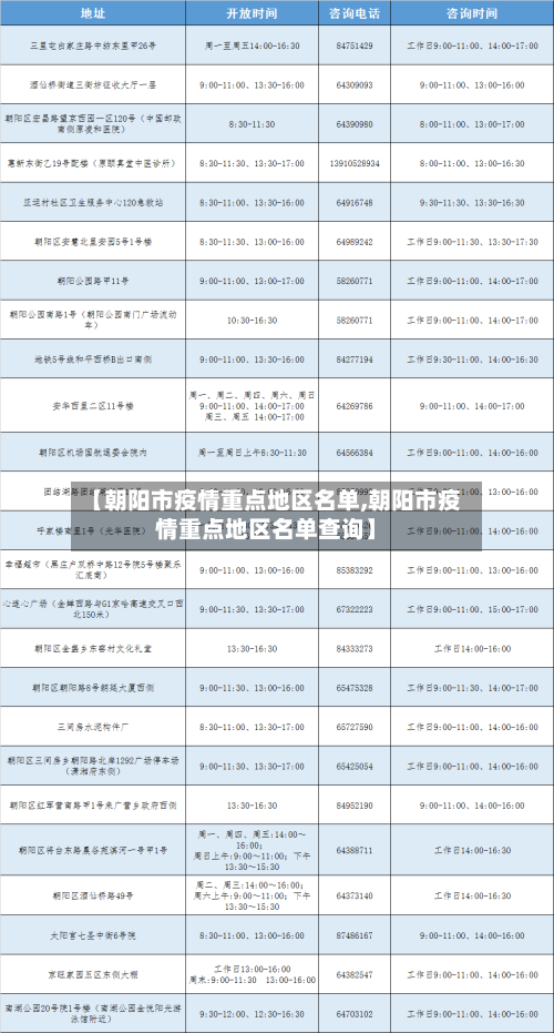 【朝阳市疫情重点地区名单,朝阳市疫情重点地区名单查询】-第1张图片