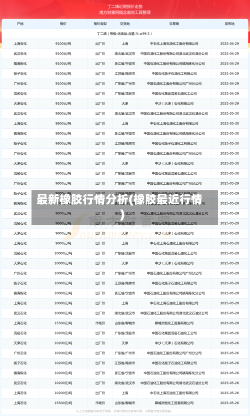 最新橡胶行情分析(橡胶最近行情)-第1张图片