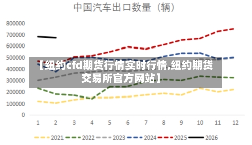 【纽约cfd期货行情实时行情,纽约期货交易所官方网站】-第1张图片