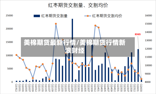 美棉期货最新行情/美棉期货行情新浪财经-第1张图片