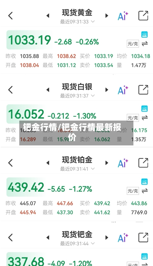 钯金行情/钯金行情最新报价-第1张图片