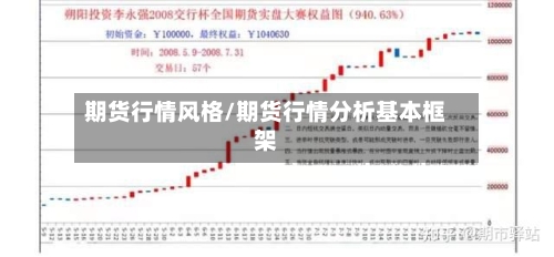 期货行情风格/期货行情分析基本框架-第2张图片