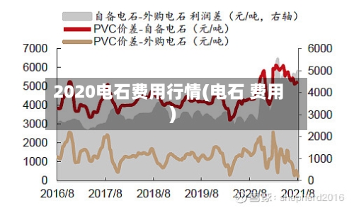 2020电石费用行情(电石 费用)-第2张图片