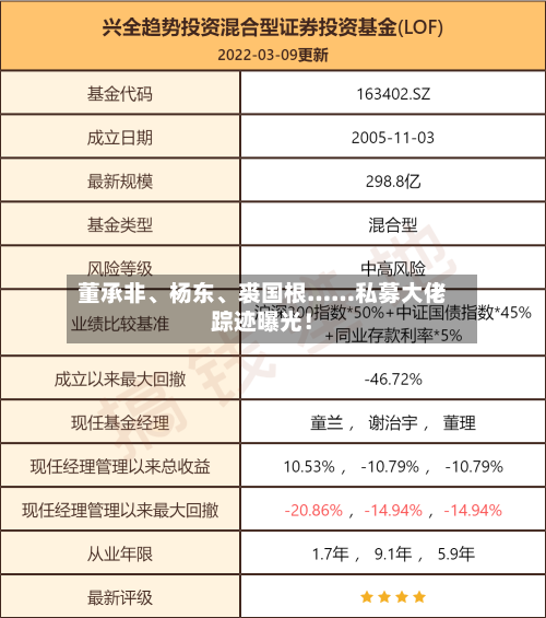董承非、杨东	、裘国根……私募大佬踪迹曝光！-第2张图片