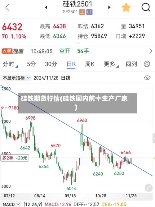 硅铁期货行情(硅铁国内前十生产厂家)-第1张图片