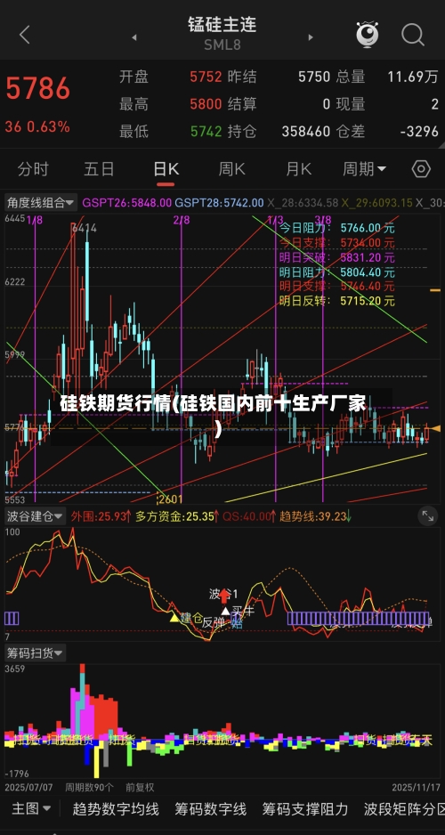 硅铁期货行情(硅铁国内前十生产厂家)-第2张图片