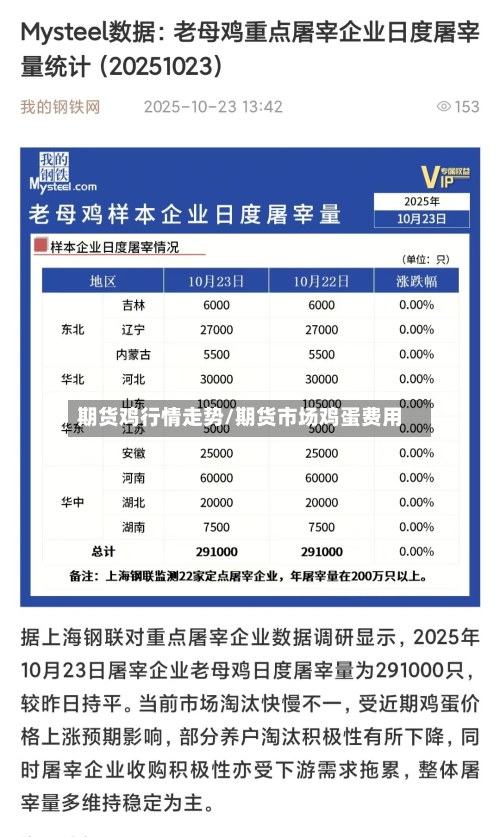 期货鸡行情走势/期货市场鸡蛋费用-第2张图片