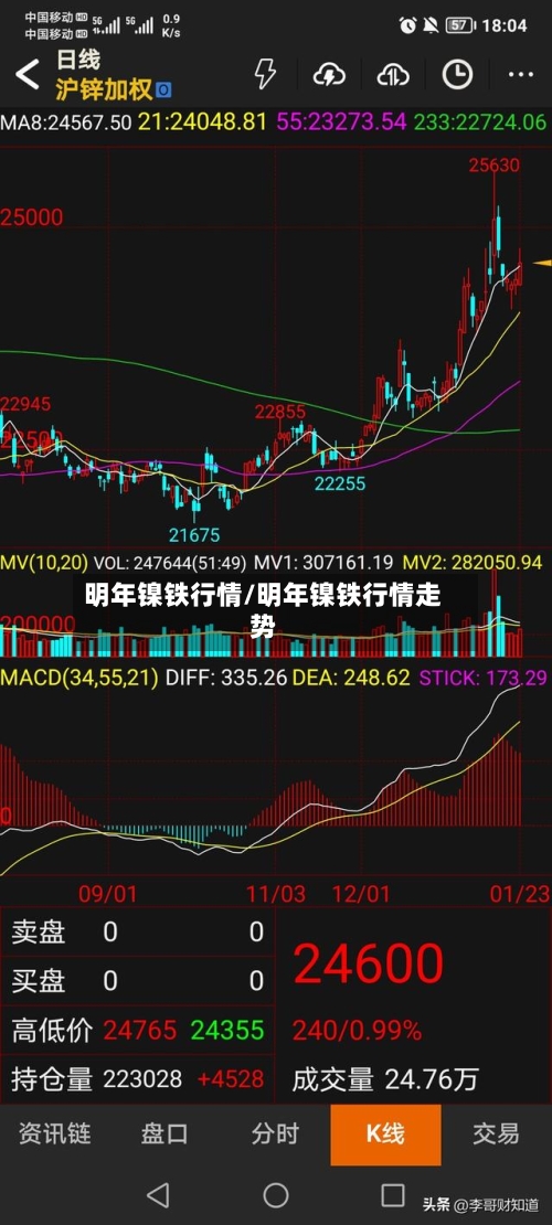 明年镍铁行情/明年镍铁行情走势-第1张图片