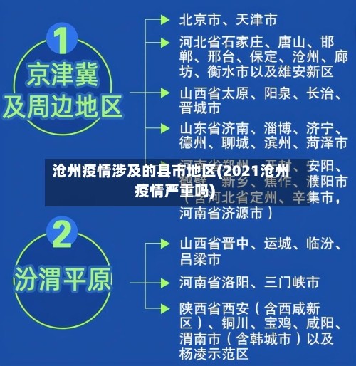 沧州疫情涉及的县市地区(2021沧州疫情严重吗)-第3张图片