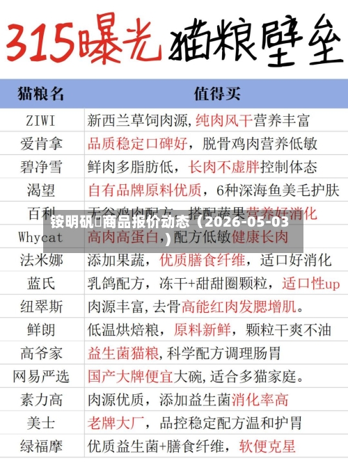 铵明矾	商品报价动态（2026-05-03）-第1张图片
