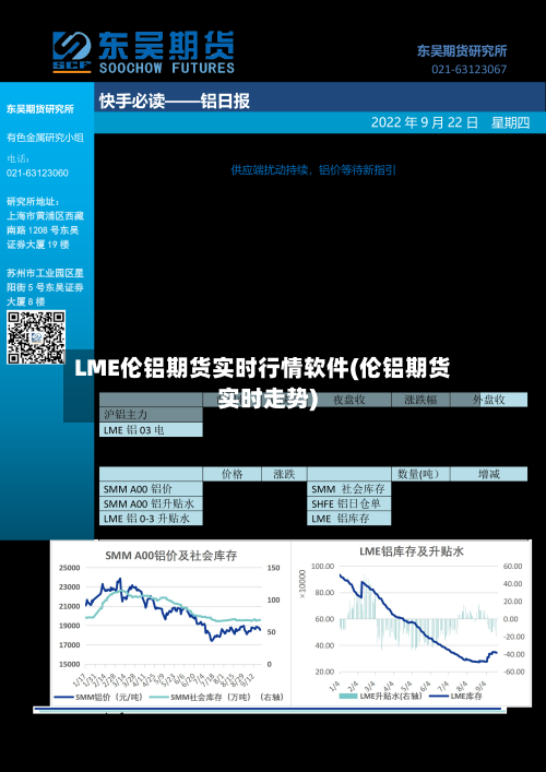 LME伦铝期货实时行情软件(伦铝期货实时走势)-第2张图片