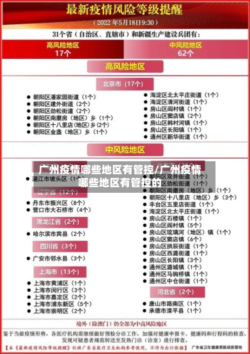 广州疫情哪些地区有管控/广州疫情哪些地区有管控的-第1张图片