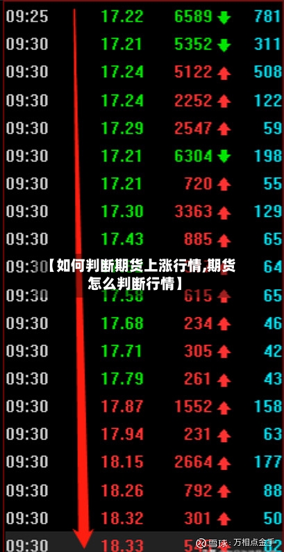 【如何判断期货上涨行情,期货怎么判断行情】-第1张图片