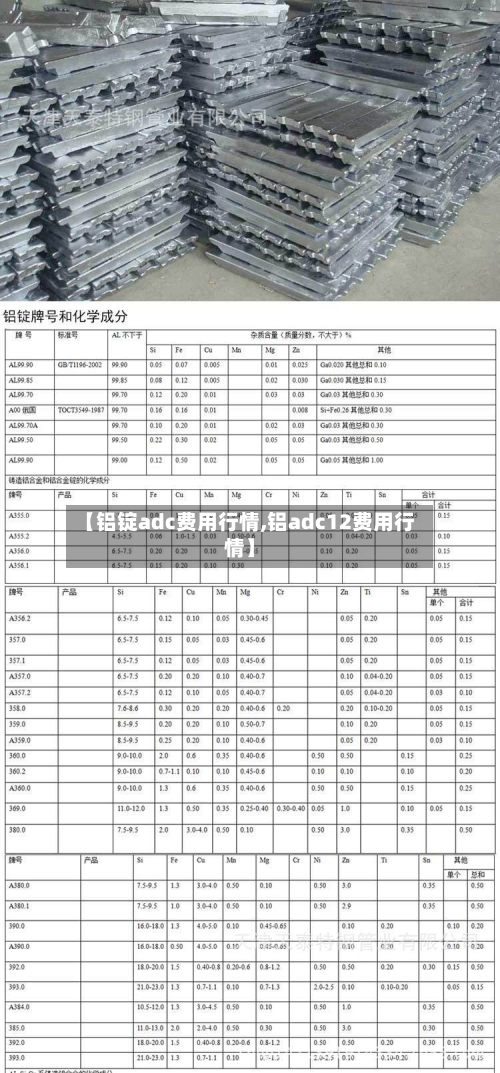 【铝锭adc费用行情,铝adc12费用行情】-第1张图片