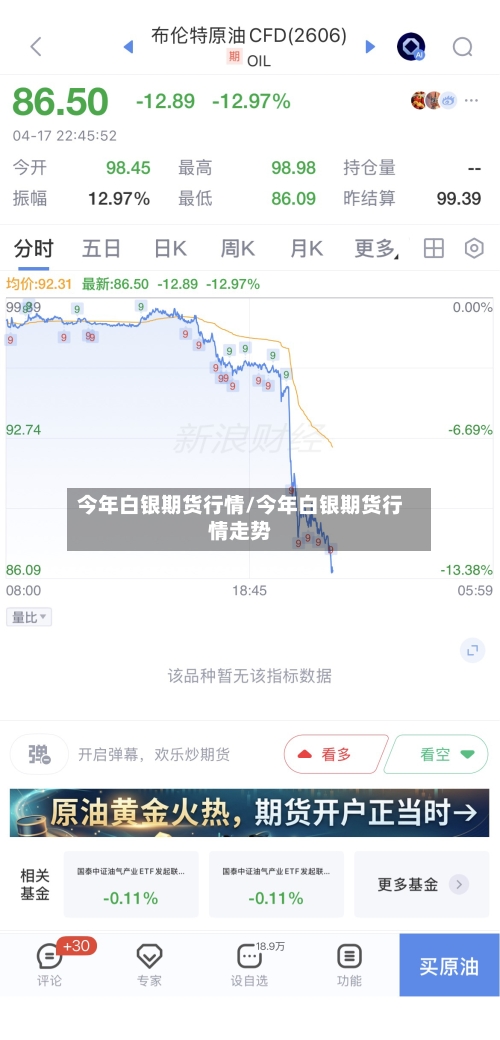 今年白银期货行情/今年白银期货行情走势-第1张图片