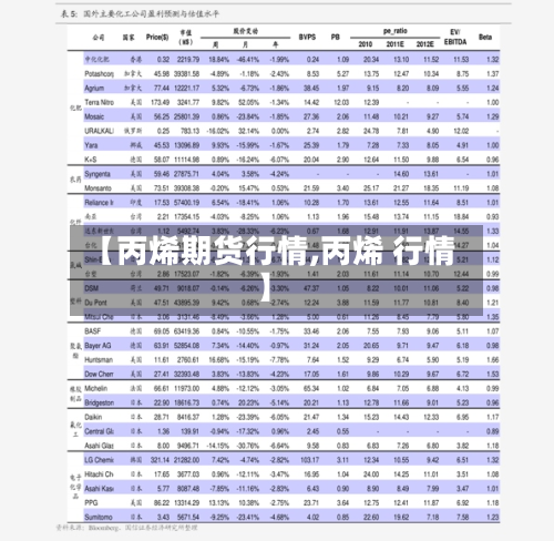 【丙烯期货行情,丙烯 行情】-第2张图片